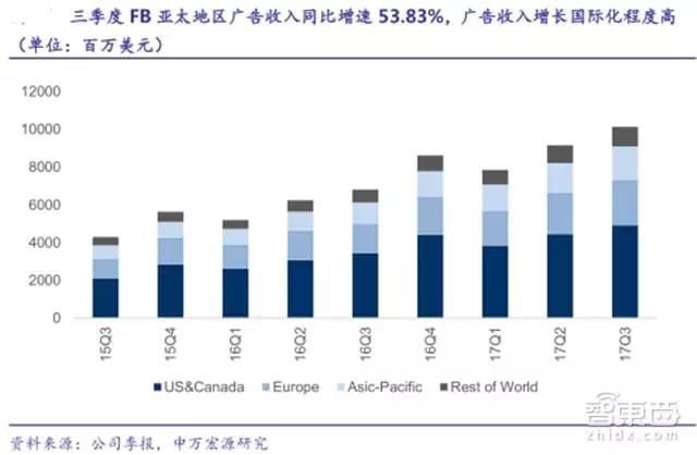 31家科技巨头的2018年走位，TMT行业明年走势如何？