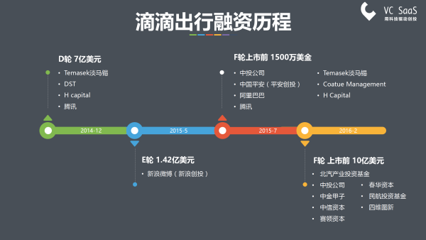 嘿，UBER中国，你还好吗？滴滴出行并购优步中国后的双方数据分析报告