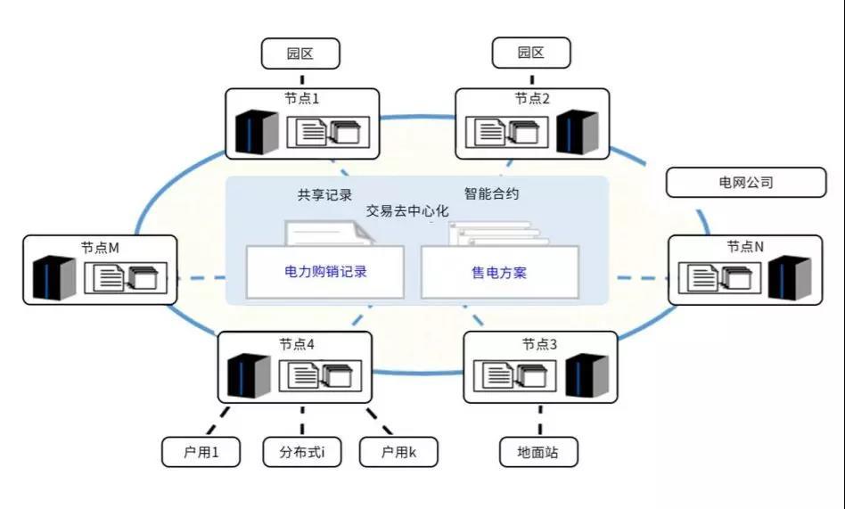 深度解读华为区块链白皮书：构建可信社会，推进行业数字化