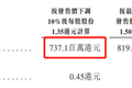 最前线 | 九尊数字互娱下调每股发售价10%，筹资净额减少约3200万港元