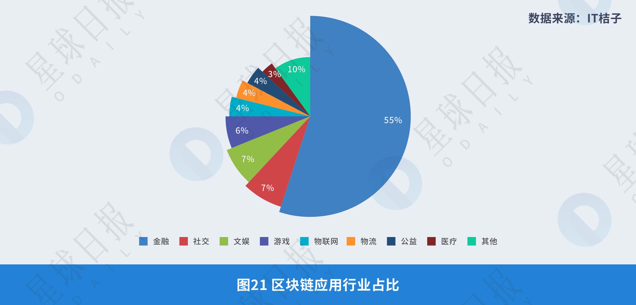 《2008年-2018年全球比特币发展研究报告》| Odaily星球日报研究院