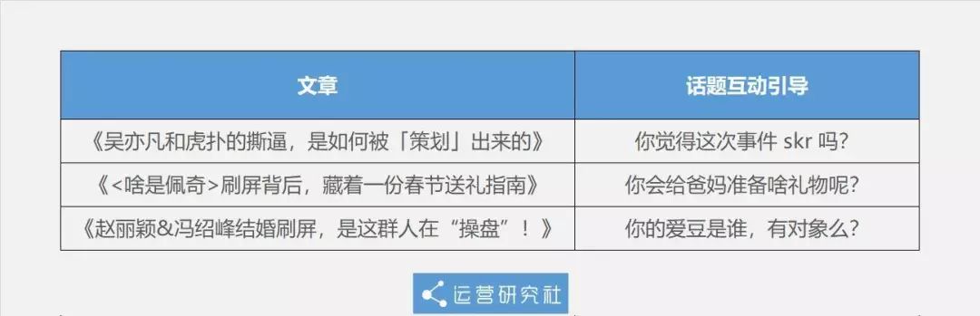 做3年社群投入1000万，我都明白了什么？