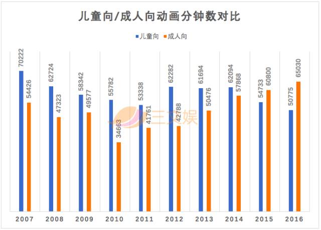 日本动画年度报告：年产值2万亿日元，中国成最大买家还拉高制作成本