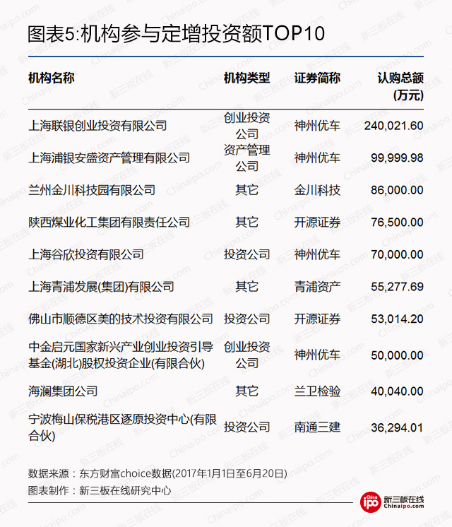 新三板弱市投资逻辑：阿里、深创投为什么积极布局