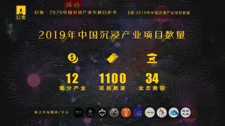 潮科技2020|中国能否产生年收入10亿级别的体验型沉浸业态？这里有一份参考指南