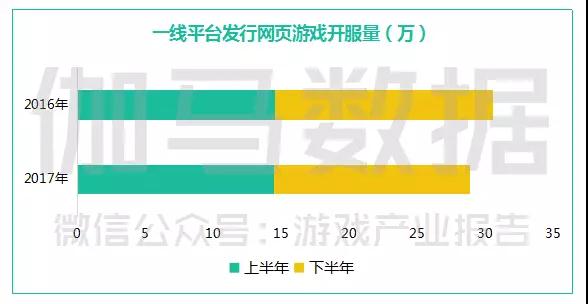 2017中国游戏产业报告：收入超2千亿，同比增长23.0%，手游占比超50%