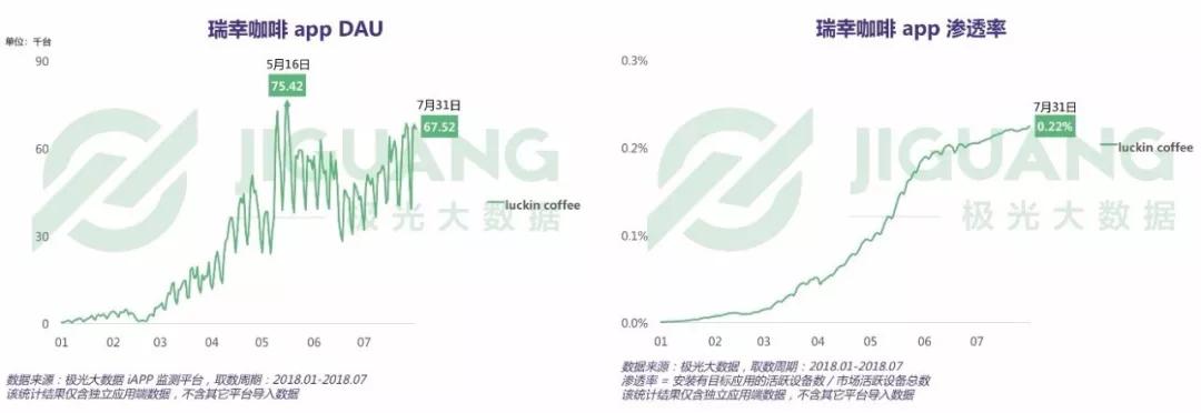 瑞幸的对手不是星巴克