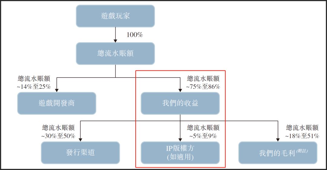 “网文大佬”阅文的本质：业绩高度不确定的影视公司