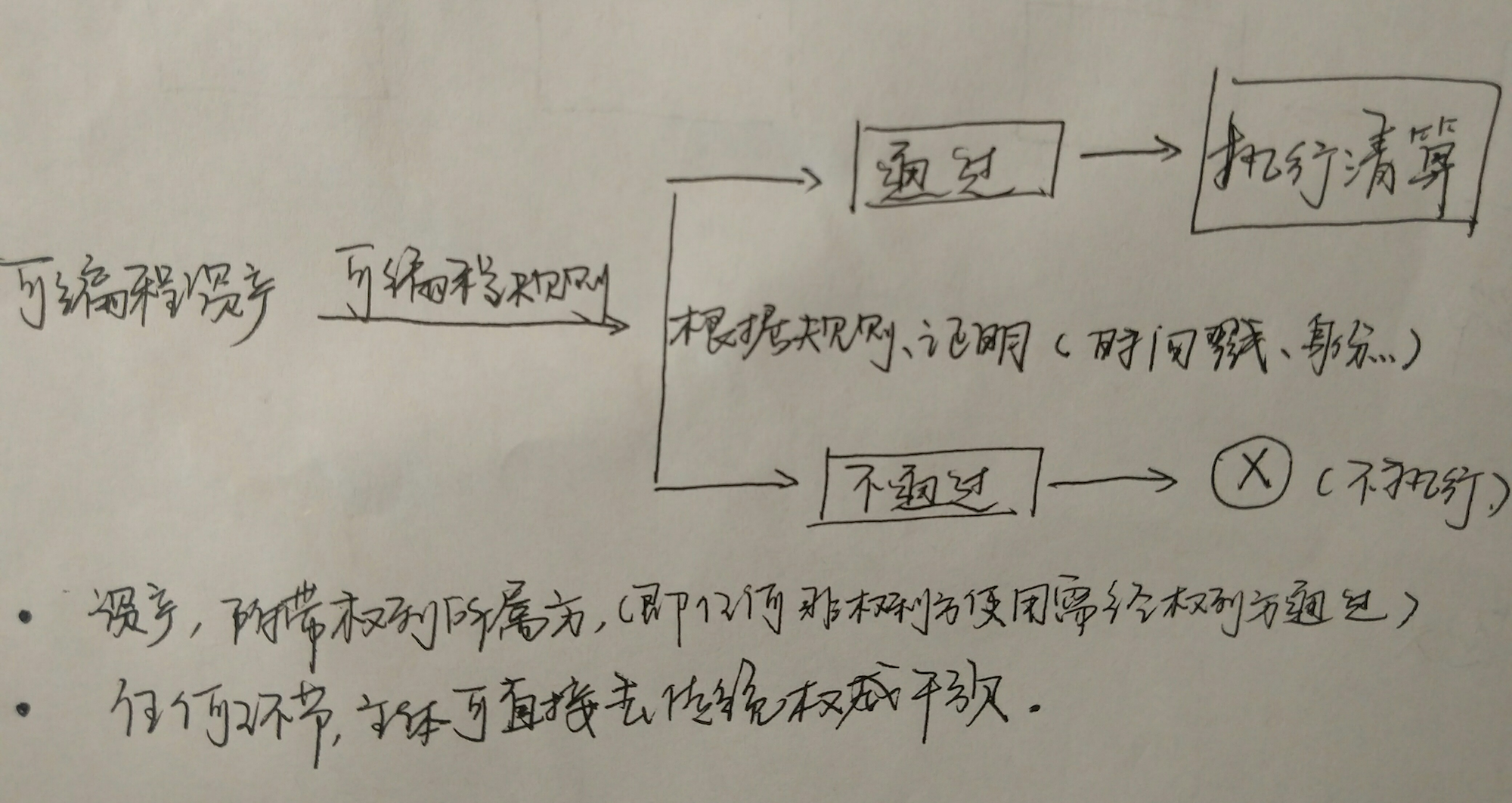 区块链：加密2.0时代，可证的信用与主动的透明选择