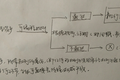 区块链：加密2.0时代，可证的信用与主动的透明选择