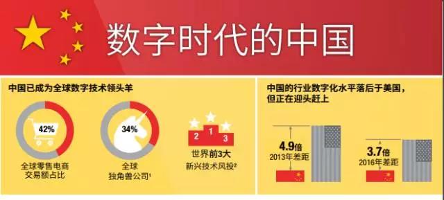 麦肯锡：中国摆脱“抄袭效仿者”帽子