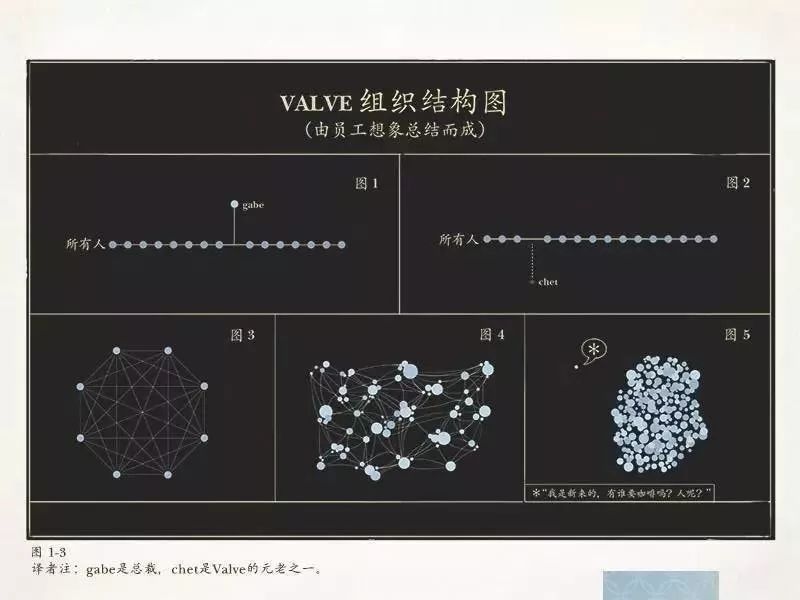 为什么你最喜欢办公室角落的座位？