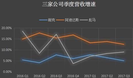 避税丑闻，巨星遮标，球衣不“耐撕”：Nike如何绝境求生？