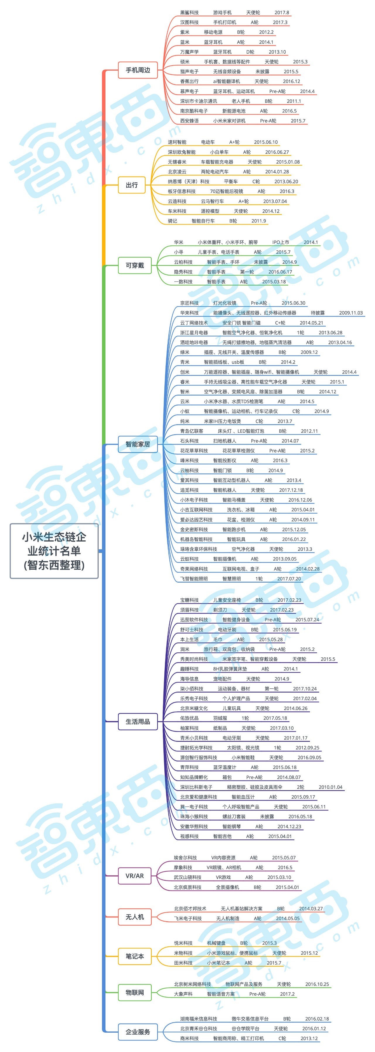 扒光95家小米“杂货铺”公司！10大领域布局，爆款疲软