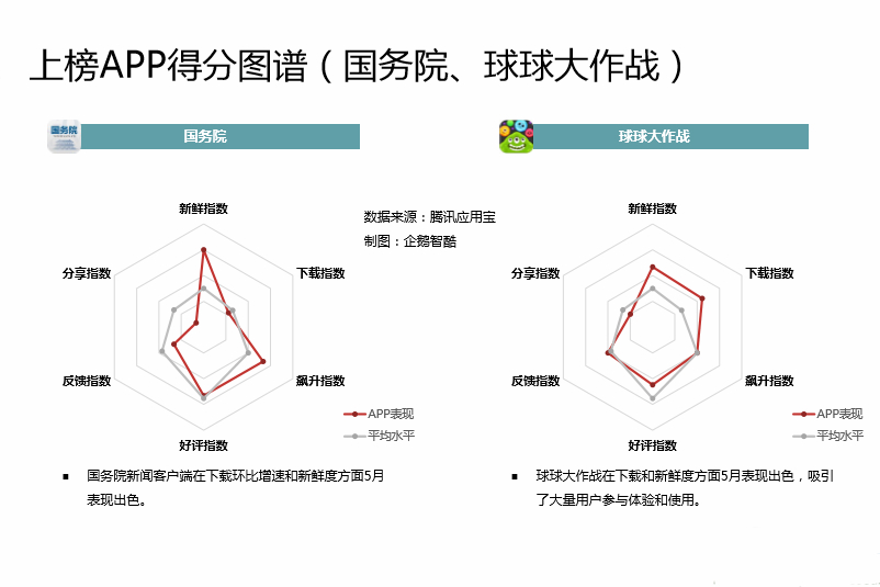 中国Android生态大数据报告 （五月）