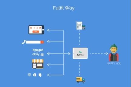 企业电子商务解决方案提供商Fulfil.io获种子轮融资，谷歌印度主管Rajan Anandan投资