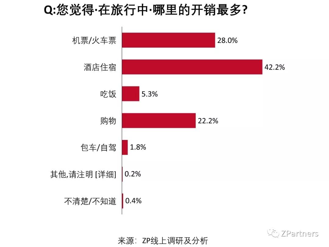 我们调研了500个马蜂窝用户，发现它最大的问题不是数据造假