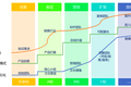 SaaS创业路线图（三）：创业公司核心营销团队招募