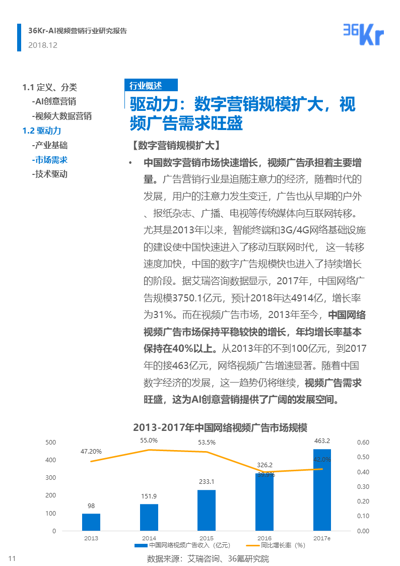 36氪研究 | AI视频营销行业研究报告