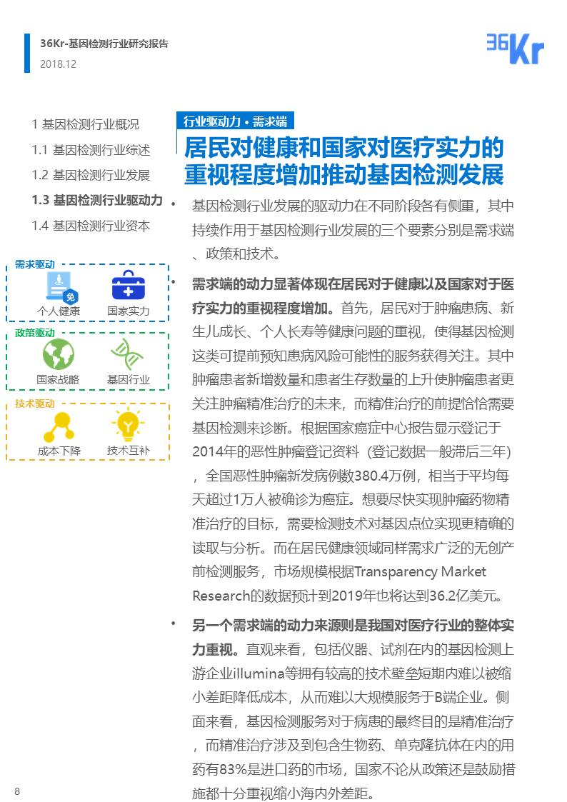 36氪研究 | 基因检测行业研究报告