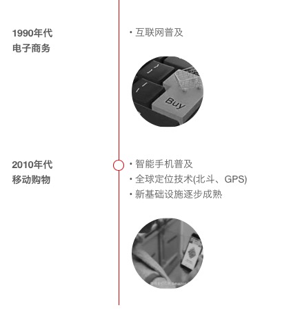 阿里喊话新零售，关于传统变革我们有6种方案