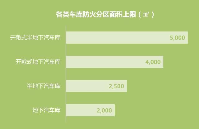 打造购物中心第二流量入口｜2016中国停车场研究报告