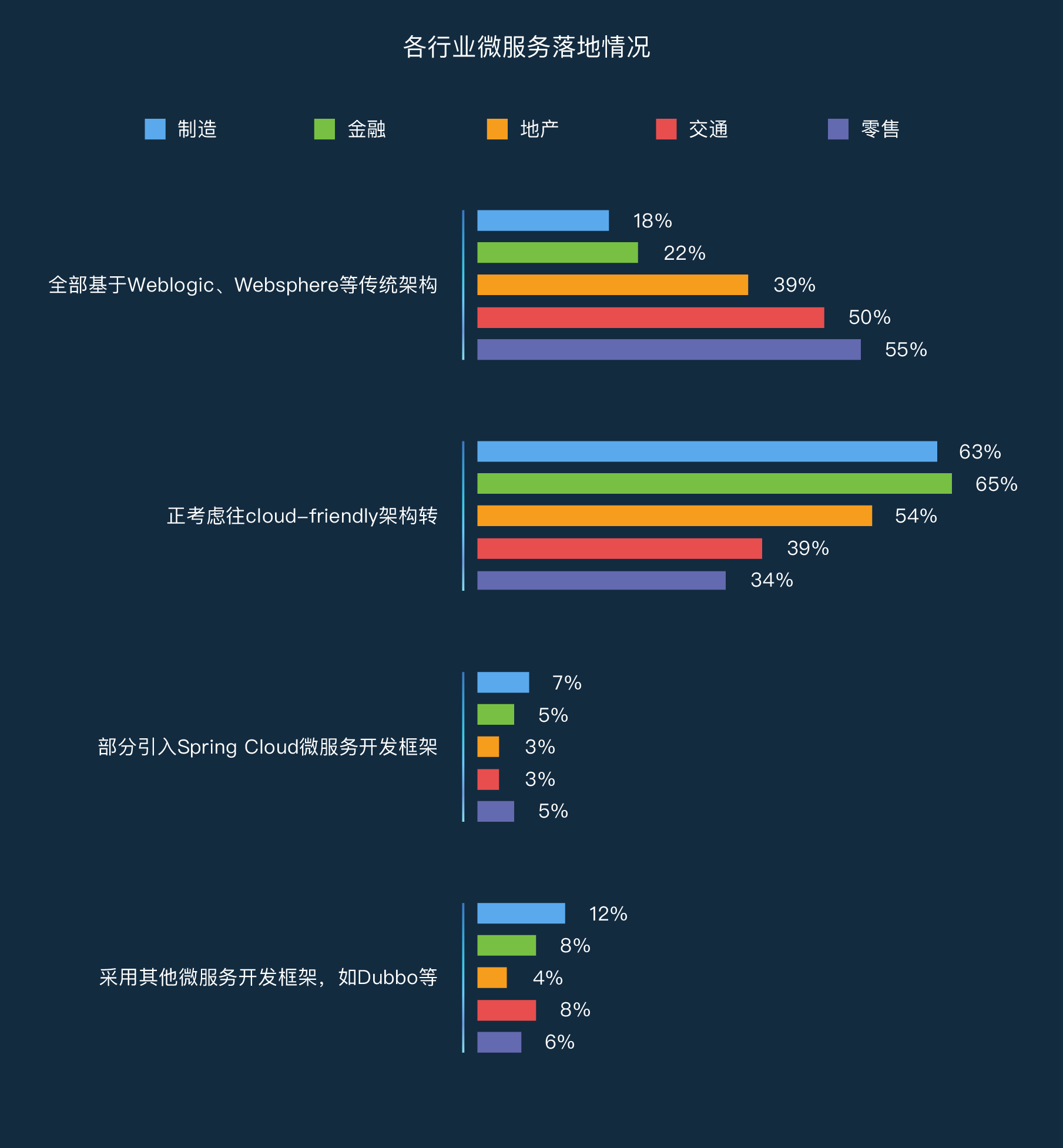 当我们谈论“微服务”时，在说些什么？