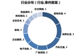 【36氪指数投融资周报08.31-09.06】投融资市场低压下，哪个领域异军突起？