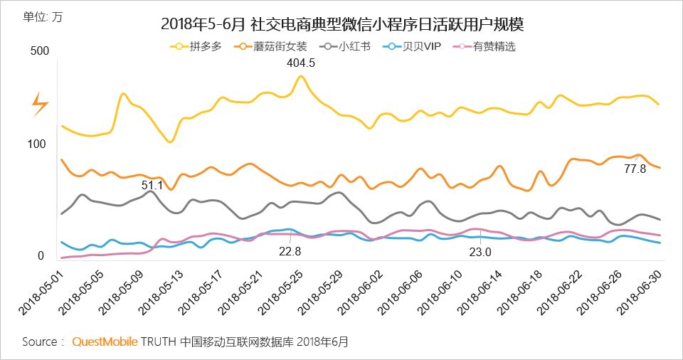 中国移动互联网2018半年大报告：上市潮背后的“存量江湖”争夺战