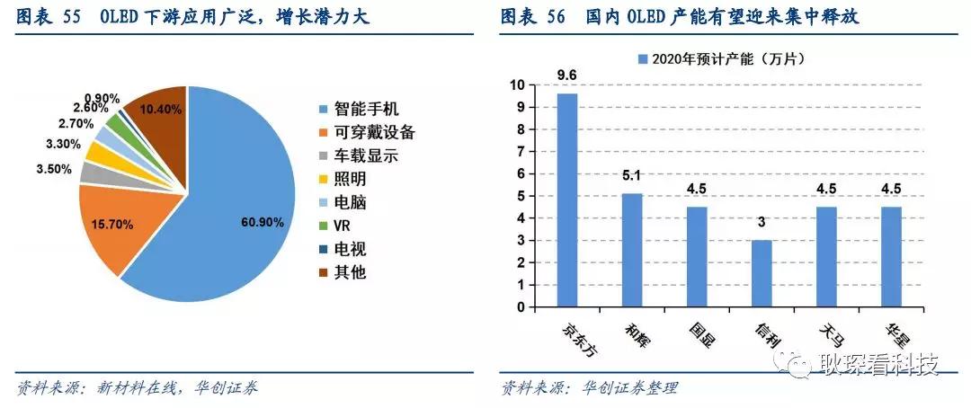 创投观察 |从全球激光产业竞争格局与下游新兴应用看中国厂商崛起契机与发展路径