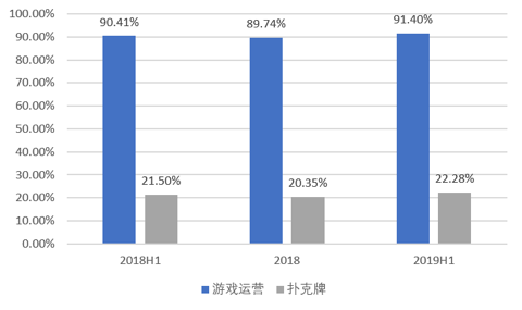 全民手游的这个春节，赢家却属于这匹黑马