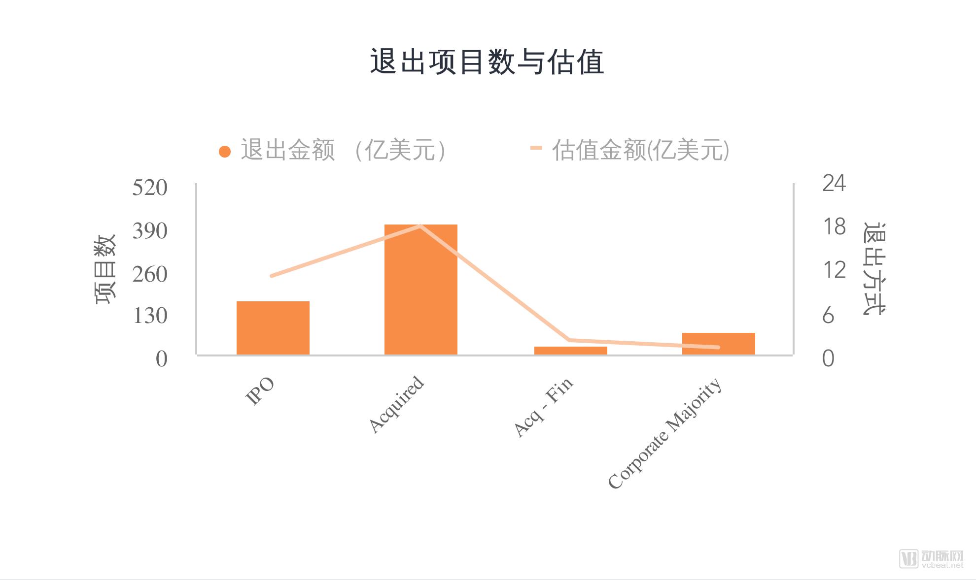 收购退出的医疗独角兽盘点：最高收购额达70亿美元，生物制药企业占比过半