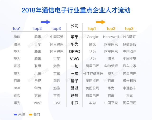 2019春季求职指南：这些领域适合转行