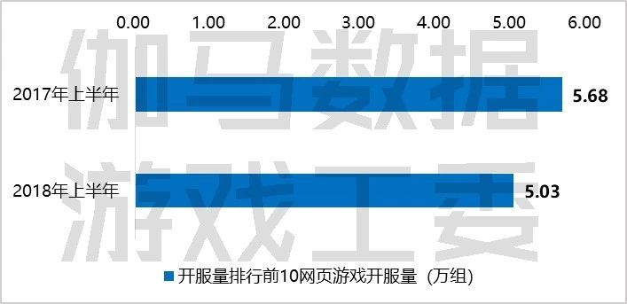 2018上半年游戏产业报告：市场收入1050亿元，手游增12.9%