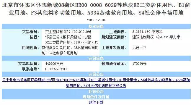 北京单日总价272.69亿元推出6宗地块