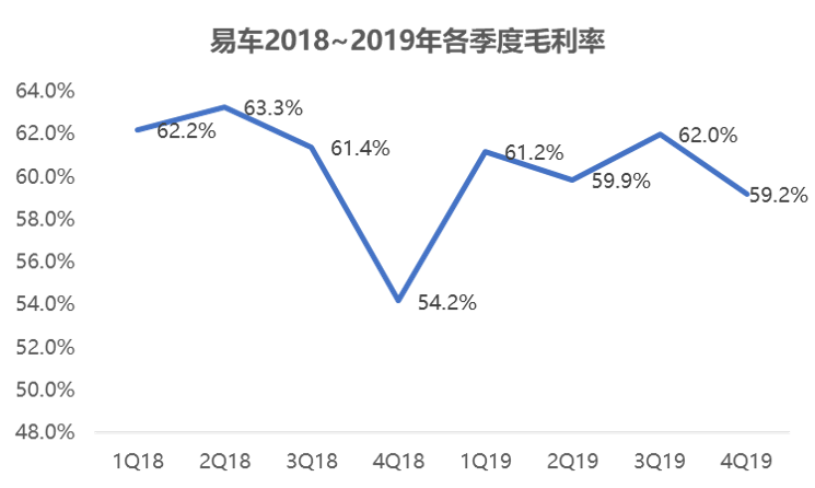 业绩快报 | 易车四季度归属母公司净利润亏损5.74亿元，子公司助贷业务表现良好