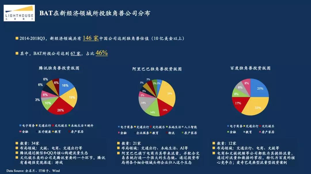 光源资本郑烜乐：探究2018资本寒冬真相，创业者应该如何过冬