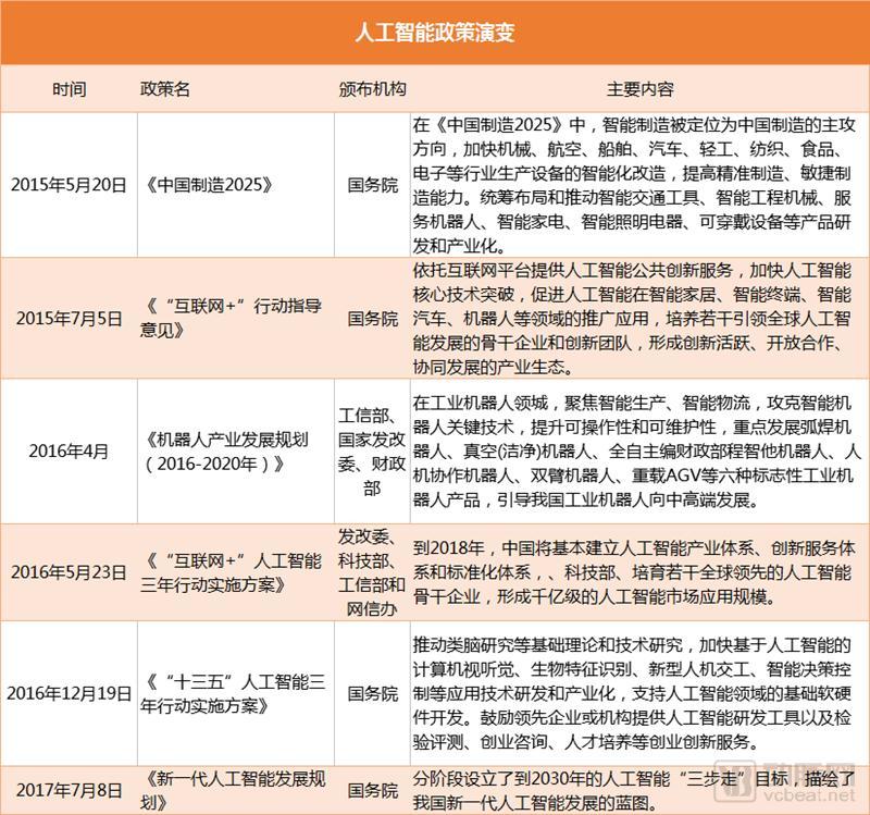 盘点全球11个皮肤病AI项目：63%用于医生端，中国企业最多，皆与顶级医院合作