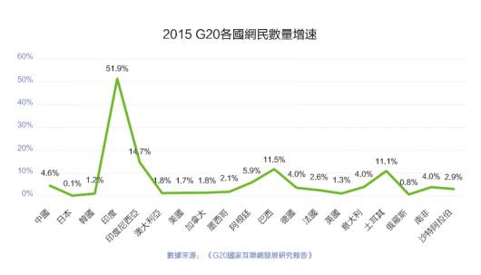 年终重磅万字长文！印尼、马来西亚、泰国、菲律宾、新加坡、越南六国app&游戏市场解析