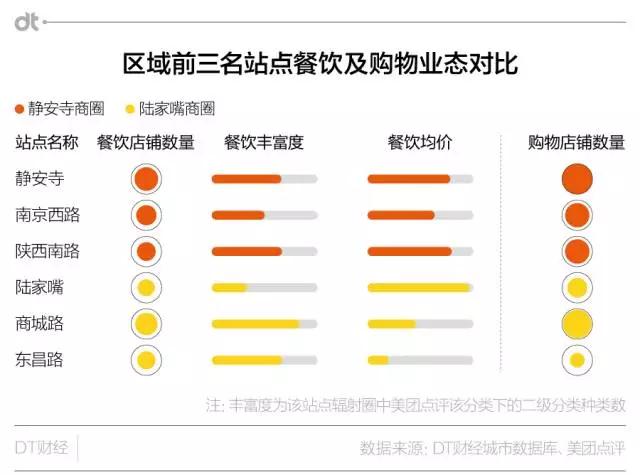 陆家嘴vs静安寺，谁才站在了魔都职场名媛的鄙视链顶端