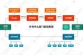自动化营销整合供应链服务，「外贸牛」获嘉晟集团战略投资