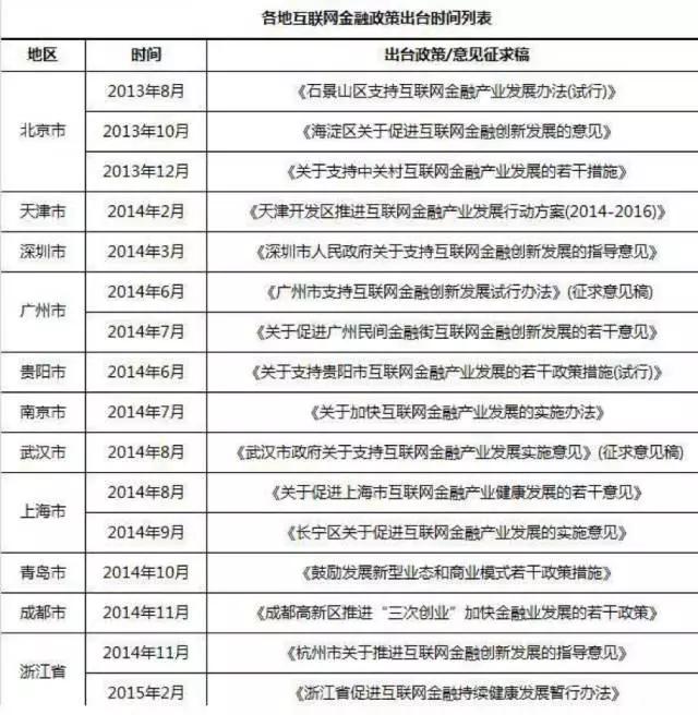 互联网金融大退潮：从集体癫狂，到裁员、跑路、上市遇阻 | 36氪特写