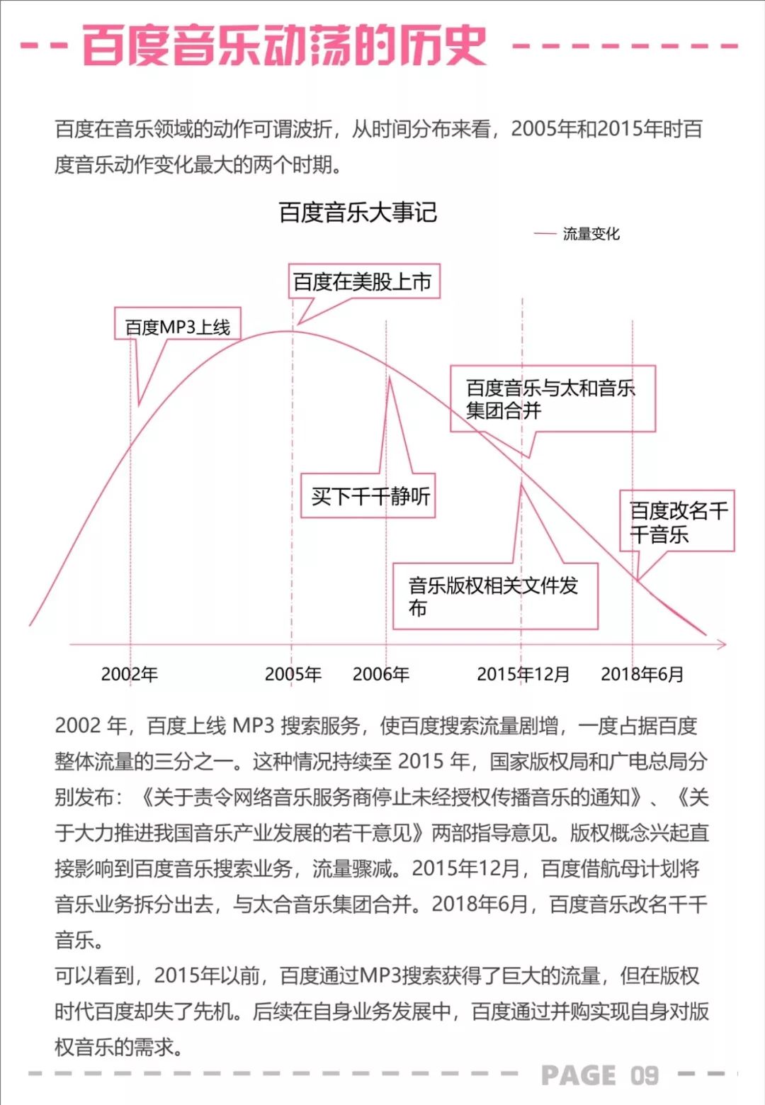 BAT 文娱投资，交卷