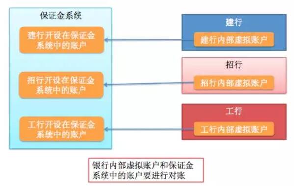 中国的支付清算体系是怎么玩的？