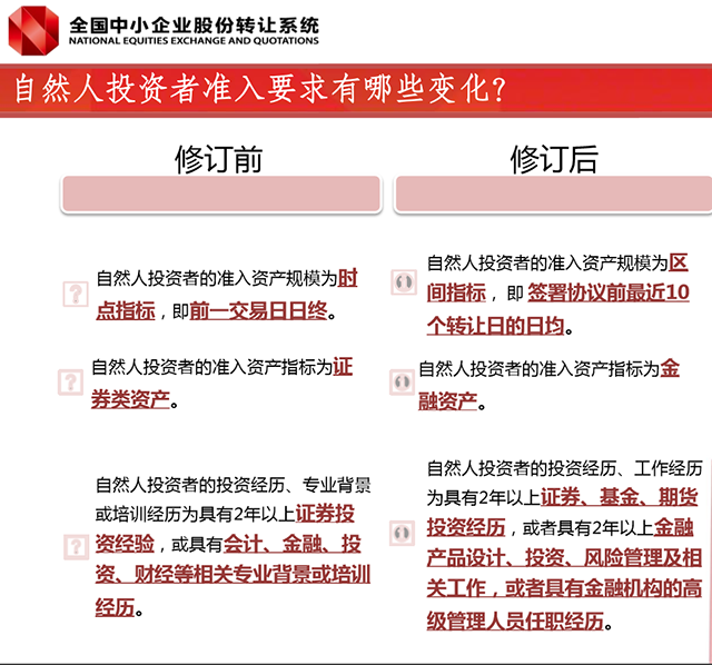 股转解读投资者适当性管理，新三板投资门槛“不降反升”