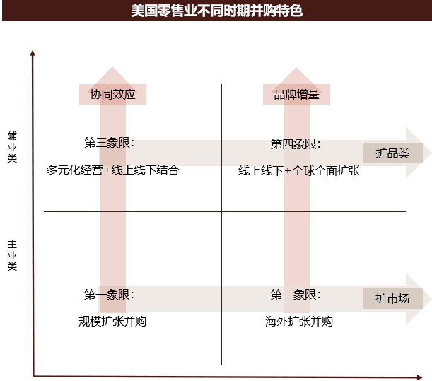 梅西被踢出标普500,162岁百货帝国消亡启示录