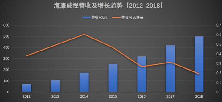 海康威视年报出炉：摊开498亿看懂中国安防生意经