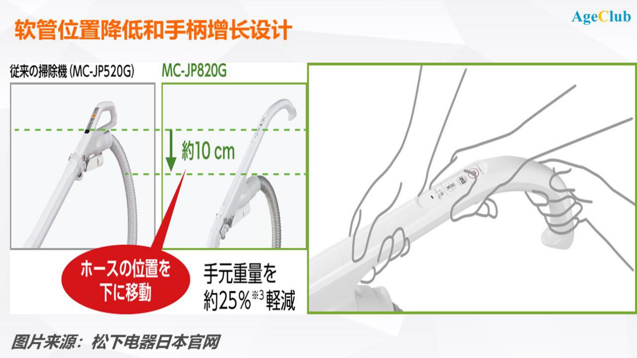 纸袋吸尘器、低糖电饭煲、立式洗衣机，老年家电市场争夺战来了 | 超级观点