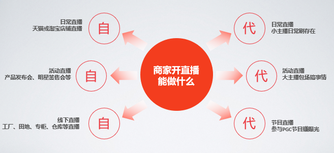 赵圆圆：淘宝直播-普通人逆袭的乐园｜新商业公开课干货回顾