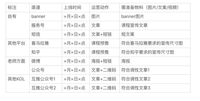 为什么听了很多好课，但你依旧做不出一门好课？